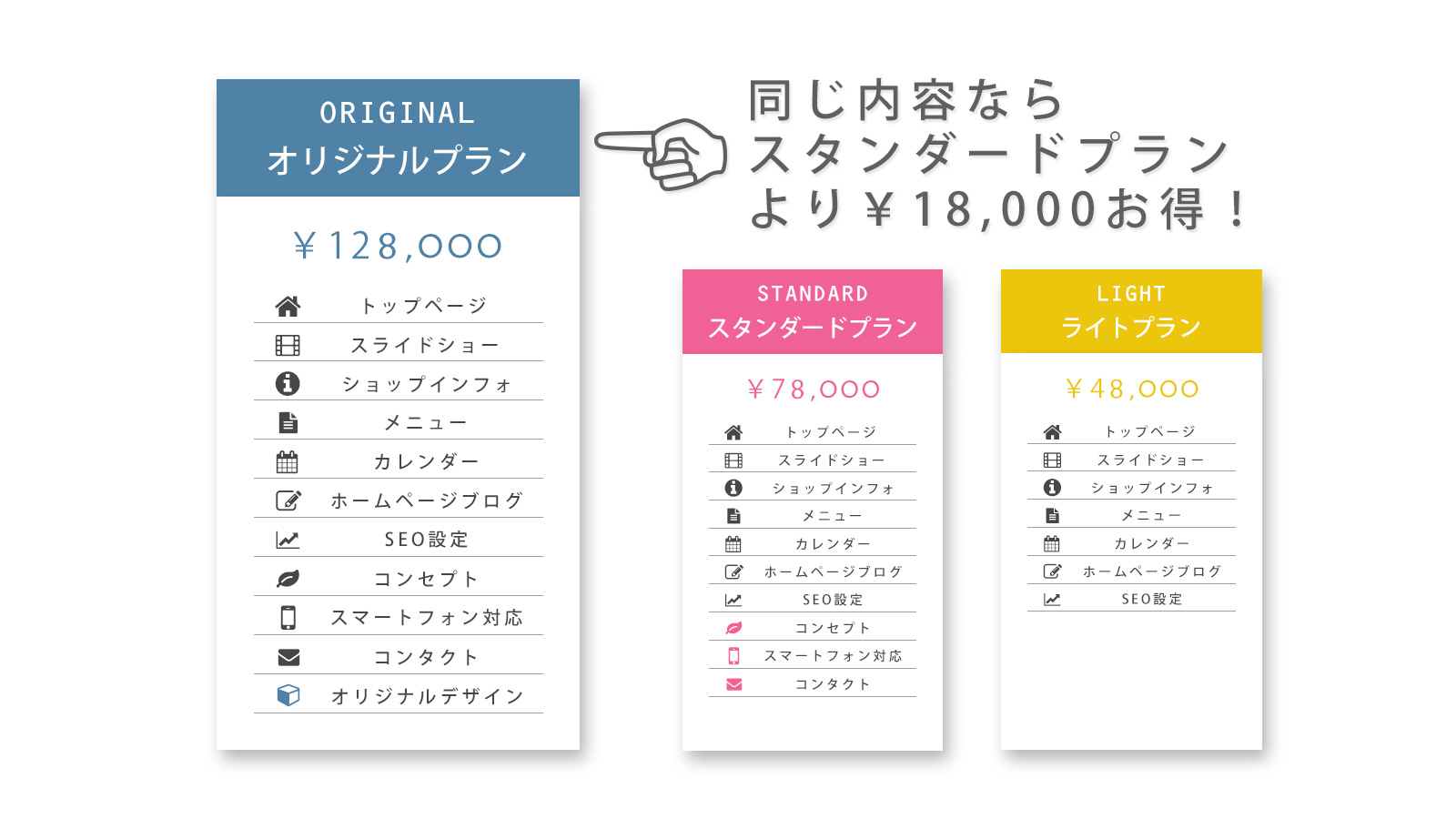 同じ内容ならスタンダードプランよりお得