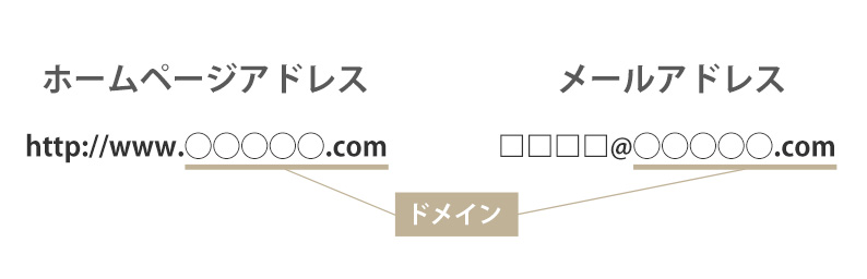 美容室ホームページのメールアドレス